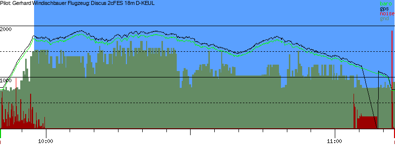 Barometer